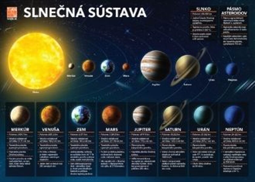 SLNEČNÁ SÚSTAVA